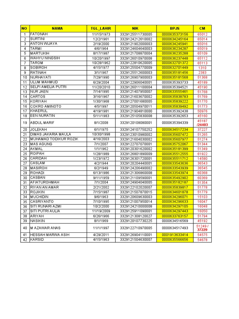 daftar-penduduk-limbangan-pdf
