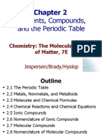 CH3 PeriodicTable