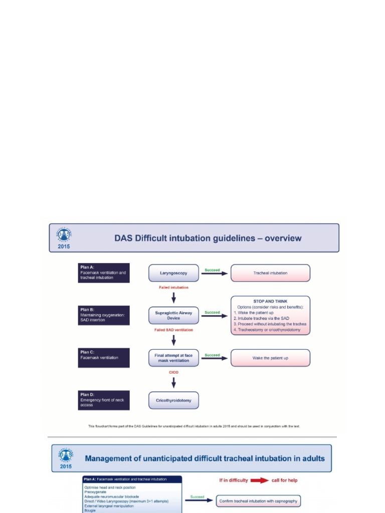 DAS Difficult Airway | PDF