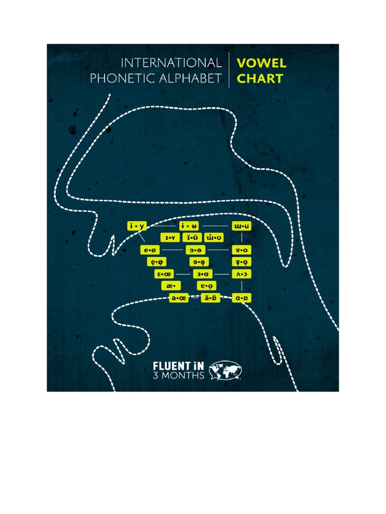 Ipa Vowel Chart Pdf
