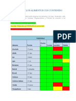 Scribd.vdownloaders.com Dieta Fodmap