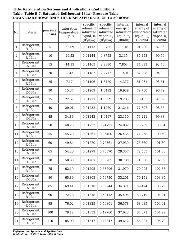 Table data pdf