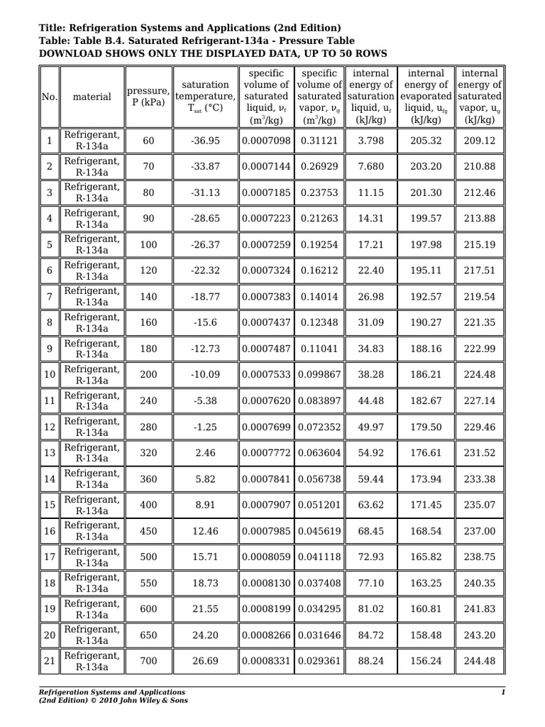 Table data pdf