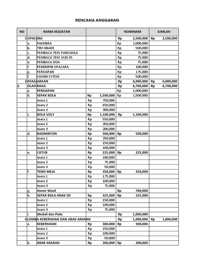 RAB Kegiatan Agustusan 2023 | PDF