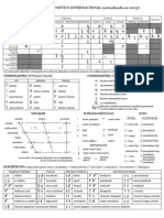 IPA-2005v3.es