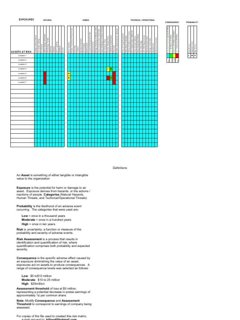 Risk Matrix Template 07 | PDF