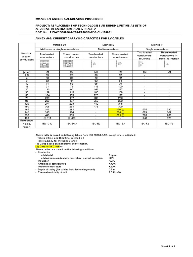 Current Carrying Capacities For LV Cables PDF