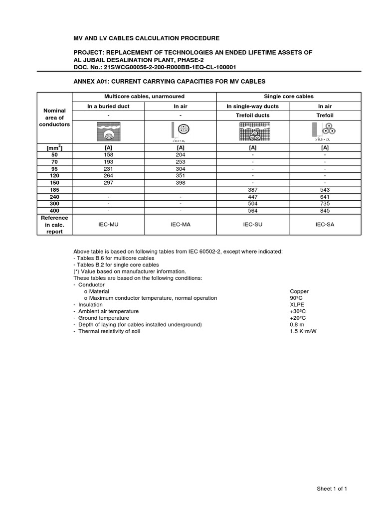 Current Carrying Capacities For MV Cables PDF