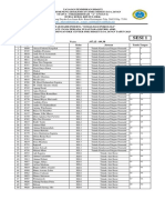 DAFTAR PESERTA SOSIALISASI PSIKOLOGI PT - PAMAPERSADA-digabungkan