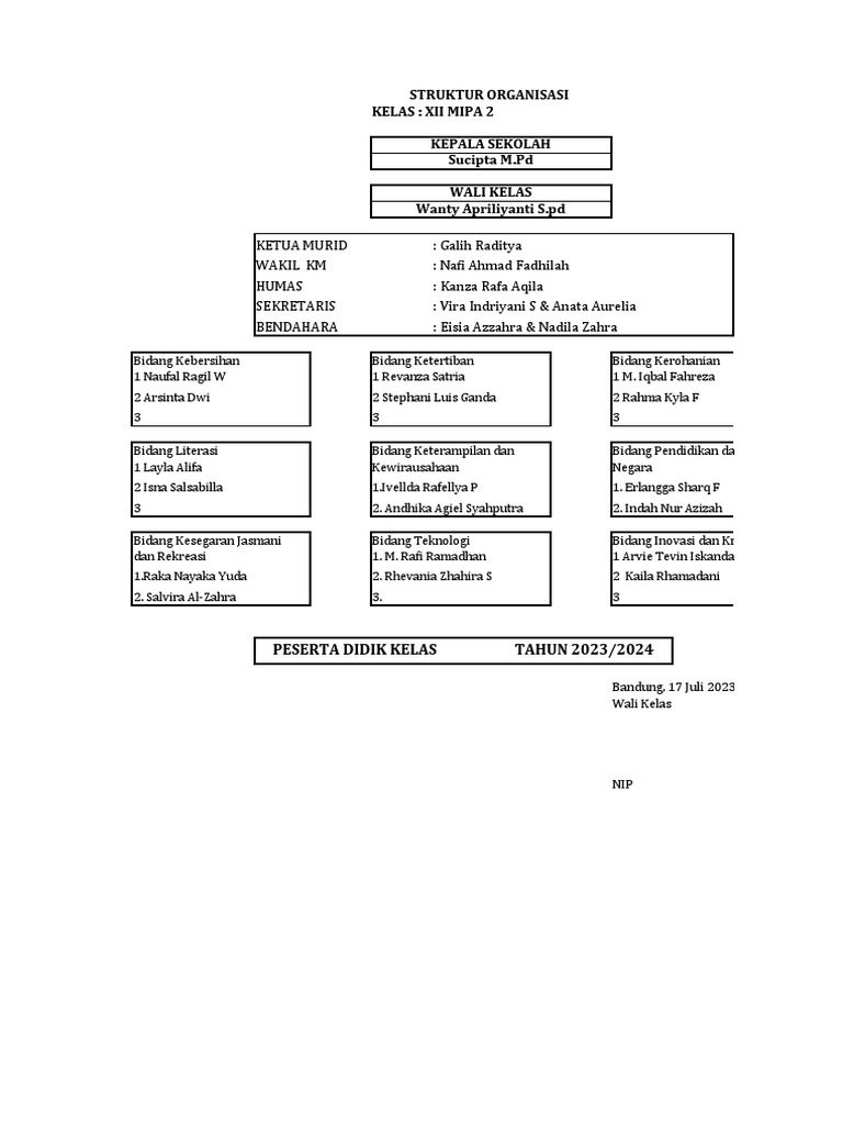 Struktur Organisasi Kelas PDF