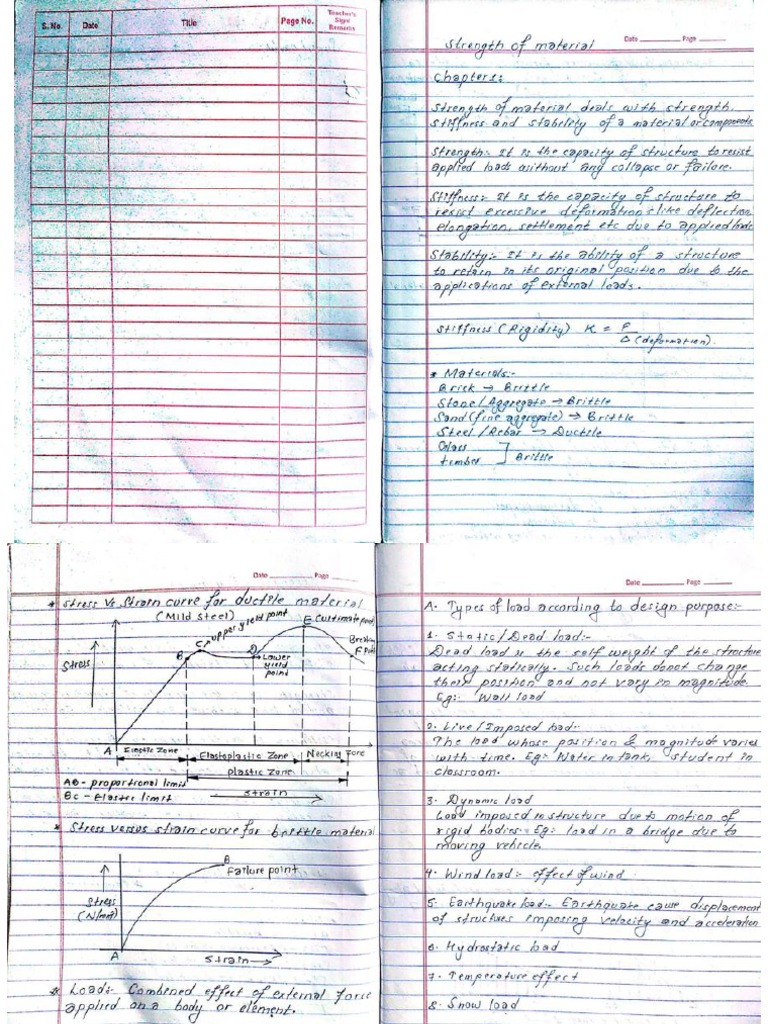Strength of Material PDF