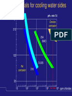 Presentation Alfa Laval Corrosion Charts For Plate Heat Exchangers