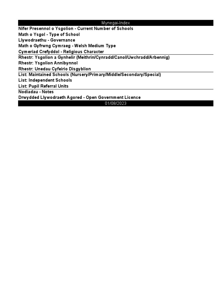 Address list schools wales pdf wales languages
