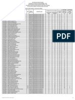 Resultado Final Da Prova Objetiva - Auxiliar de Autópsia. 1 de 4