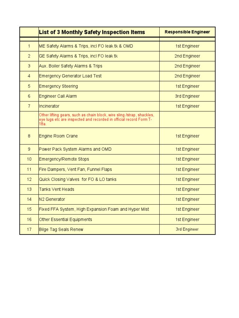 3-Monthly. Scope of Inspection | PDF | Propulsion | Machines