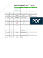 Rundown BCD Day 3