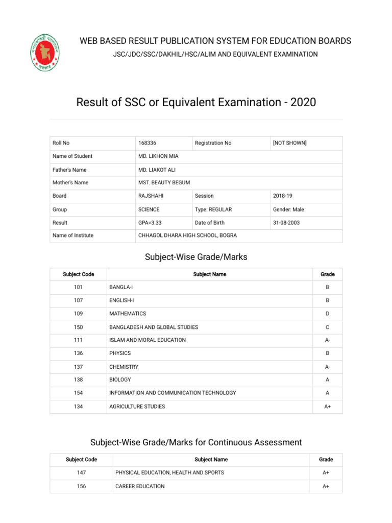SSC Result 2020 for Rajshahi Board | PDF