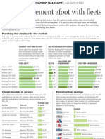 0926BUS Econsnapshot