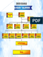 Struktur Organisasi Baru