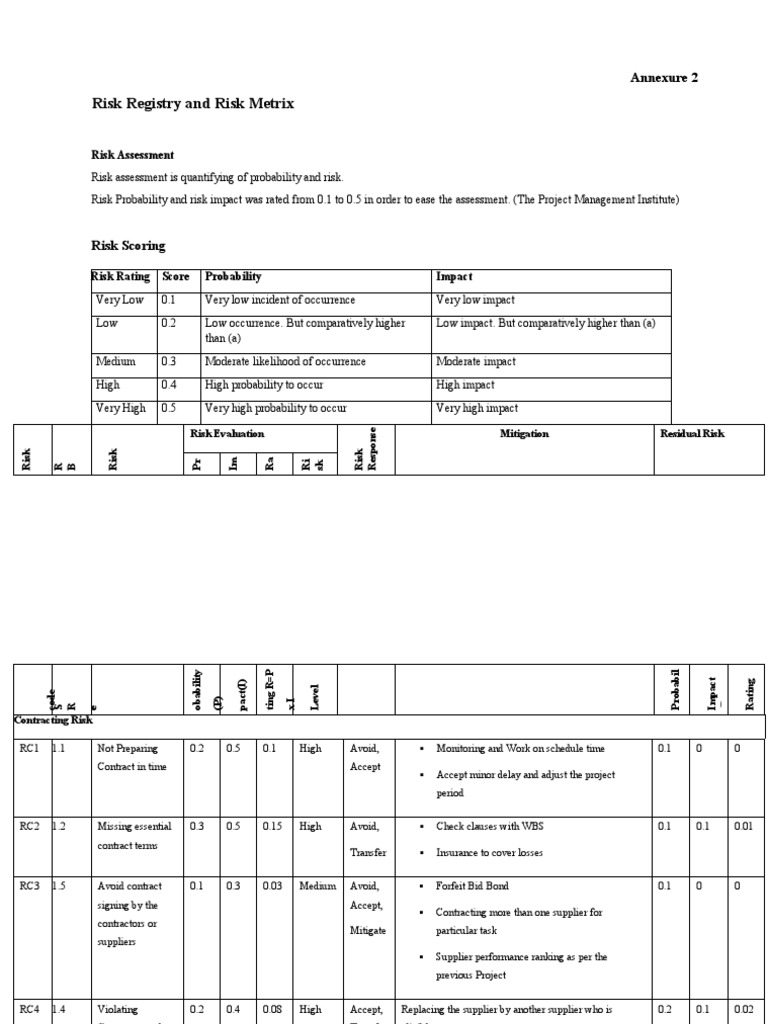 Annexure 2 Risk RegisterFINAL1 PDF Risk Risk Management