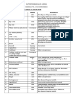 Daftar Perlengkapan Asrama TH 2023