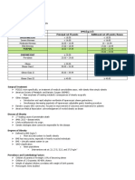 The Surgical Management of Obesity Review Notes