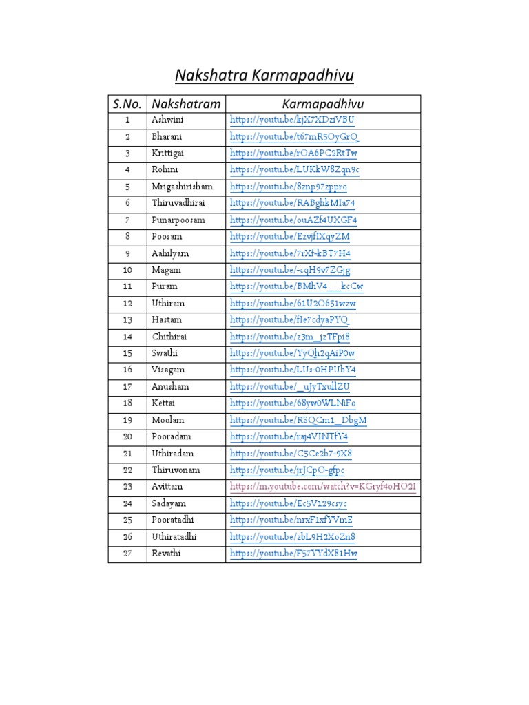 Nakshatra Karma List in Tamil | PDF | Art