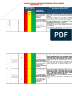 Consolidado Del Registro Grupal Del Nivel de Desarrollo de Competencias 2D