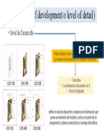 LOD (Level of Development o Level of