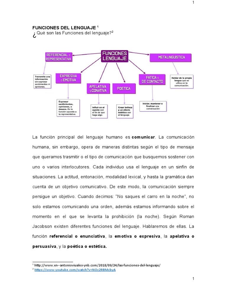 Funciones del Lenguaje: Tipos y Ejemplos | PDF | Comunicación | Lingüística