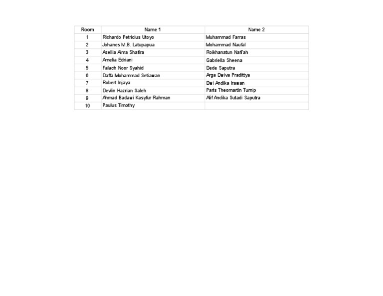 Participants Data - Room Division | PDF