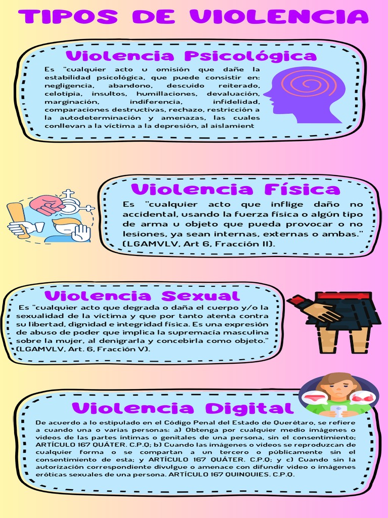 Tipos de Violencia | PDF