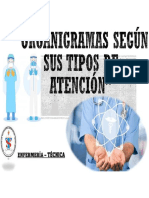 Sesion N°4 Organigramas Segun Tipos de Atencion