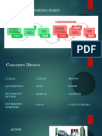 Teoria de La Partida Doble