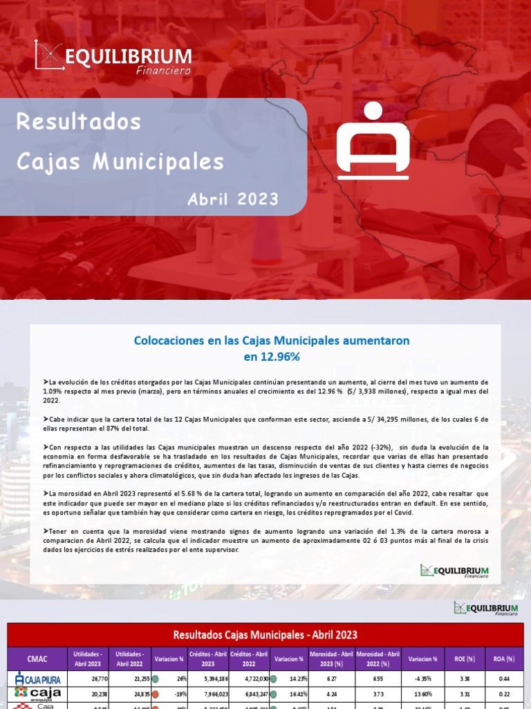 Aumento de Créditos en Cajas Municipales abril 2023 | PDF