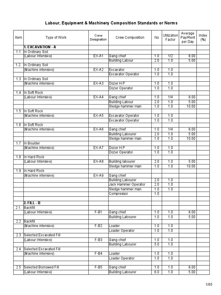 Standards or NorMS With COST BREakdown Analysis PDF Masonry