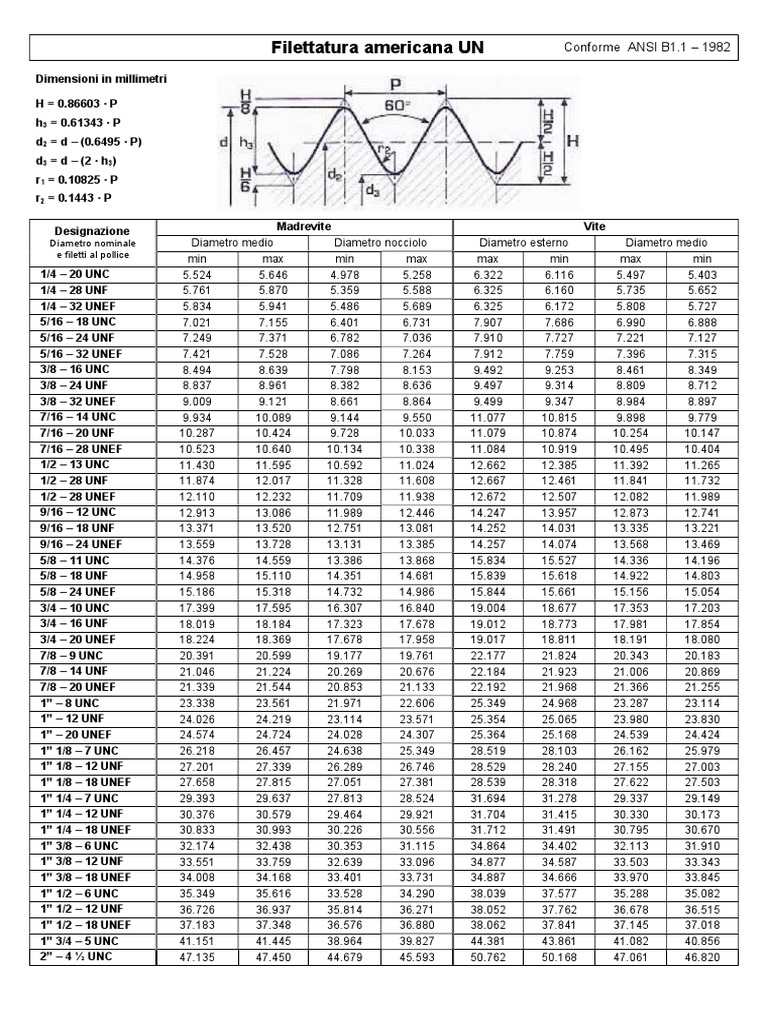 Filettature un ansi b1 1 pdf