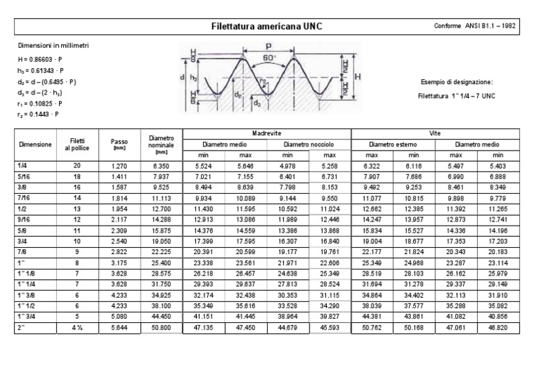 Filettures américaines UNC selon ANSI B1.1 | PDF