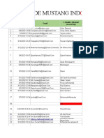 Data Base PMI Terbaru