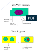 A Simple Venn Diagram
