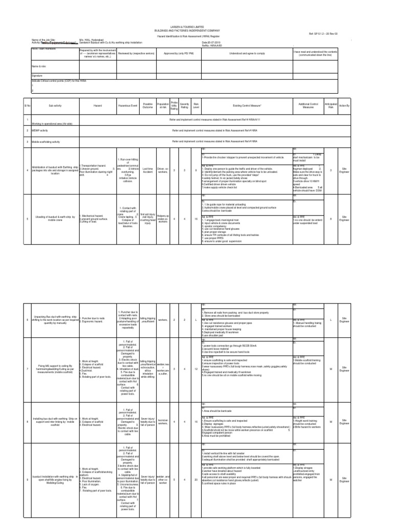 HIRA for Busduct Installation Safety | PDF | Personal Protective ...
