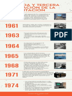 Naranja Foto Limpio y Corporativo Historia de Una Organización Cronograma Infografía