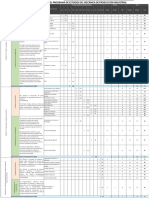 Itinerario Mpi