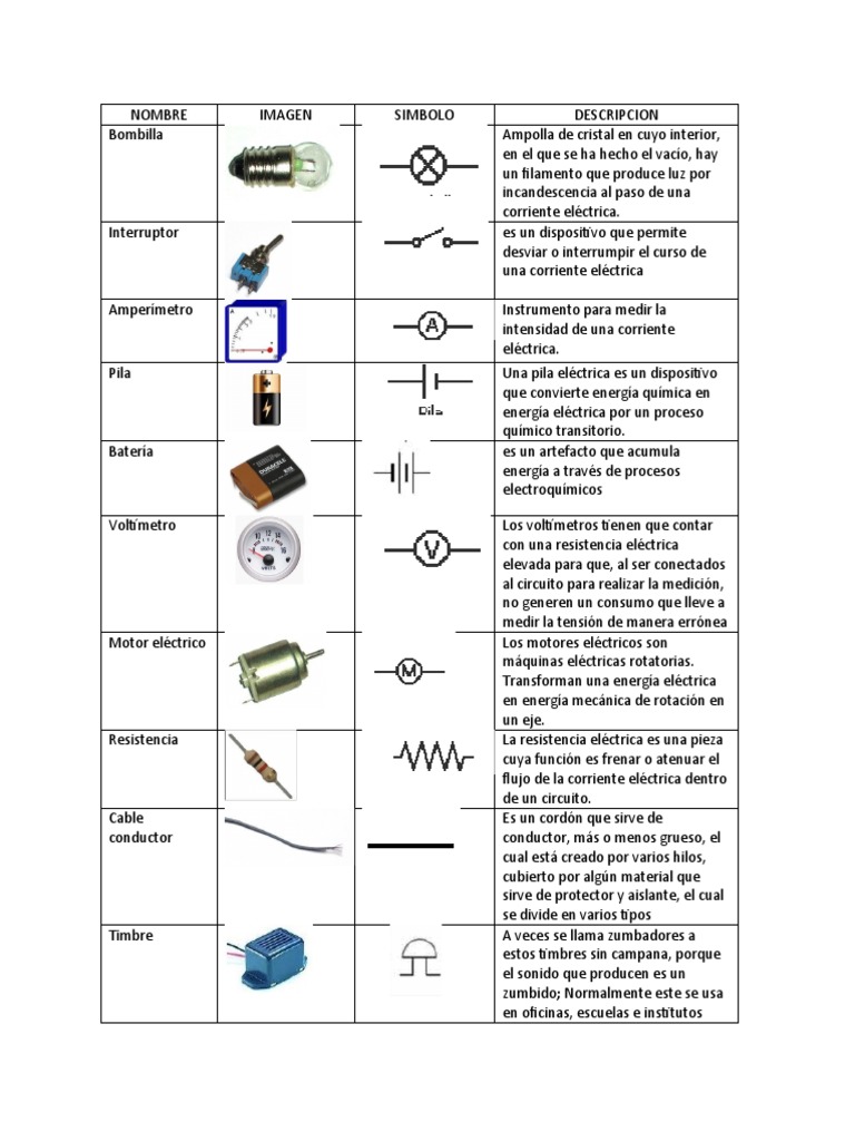 Elementos y Componentes Eléctricos | PDF | Enchufes y tomas de ...
