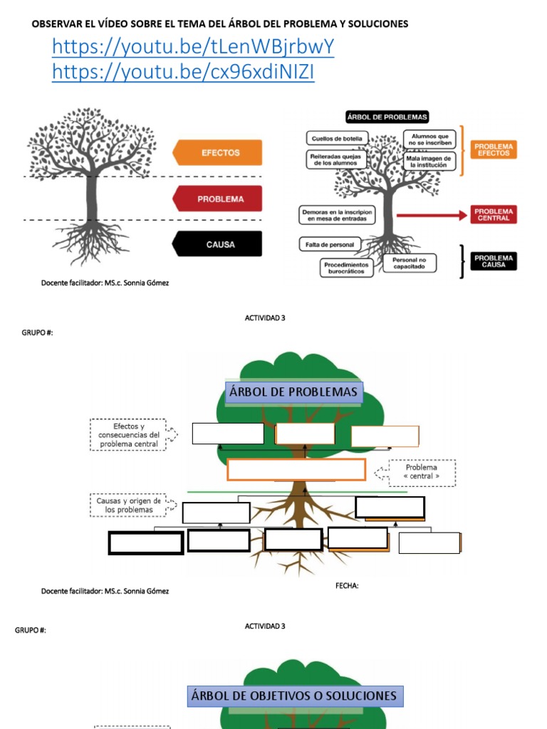 Plantilla de Arbol de Problemas 6 | PDF