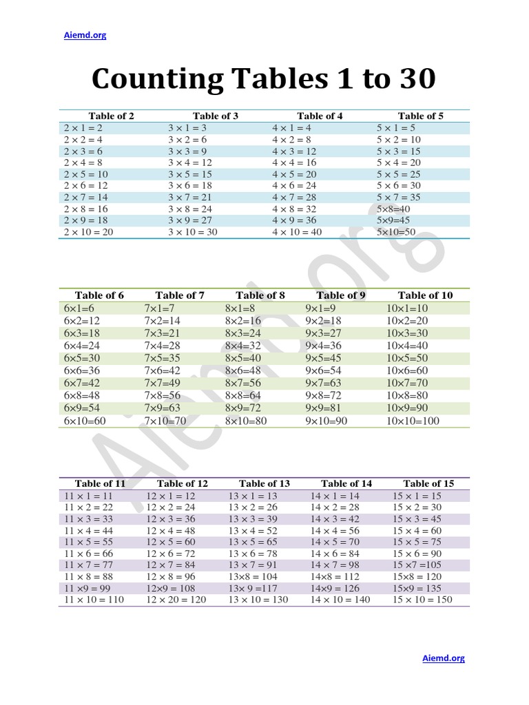 Counting Tables 1 To 30 | PDF | Teaching Methods & Materials