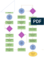 Trabajo1.-Diagrama de Flujo (Servicio de Sanitario)