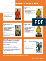 S 9.24P - PPE Category Level Chart