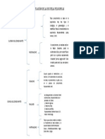 Cuadro Sinoptico Escuelas Filosoficas