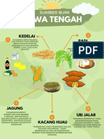 Jawa Tengah